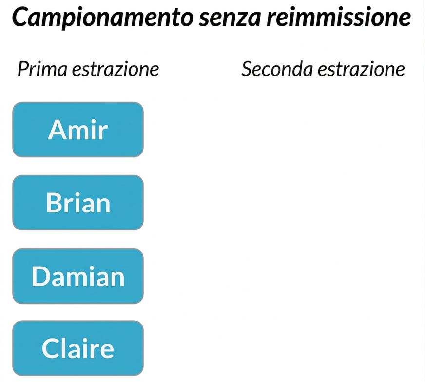 Due colonne: prima estrazione con Amir, Brian, Claire, Damian. Seconda colonna vuota