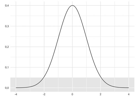 Distribuzione normale standard
