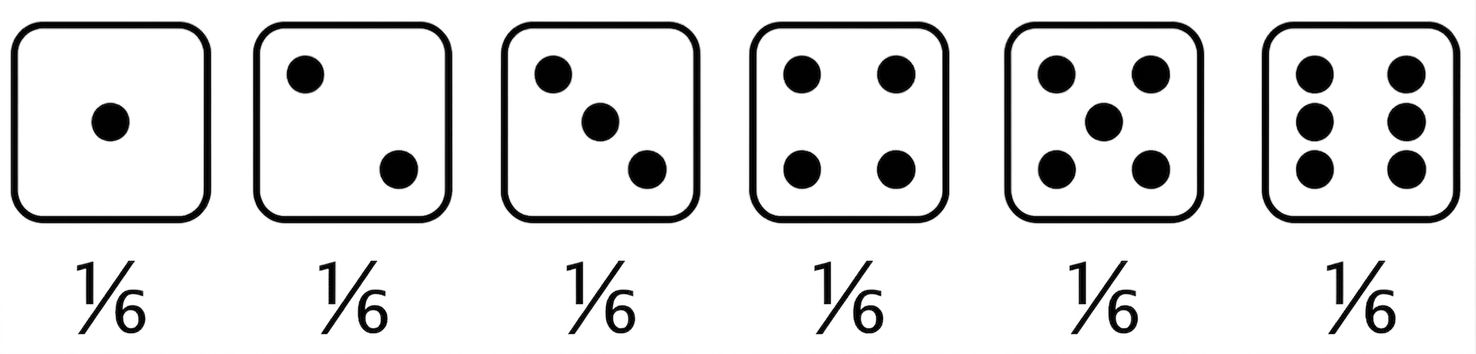 Ogni faccia di un dado ha probabilità 1/6