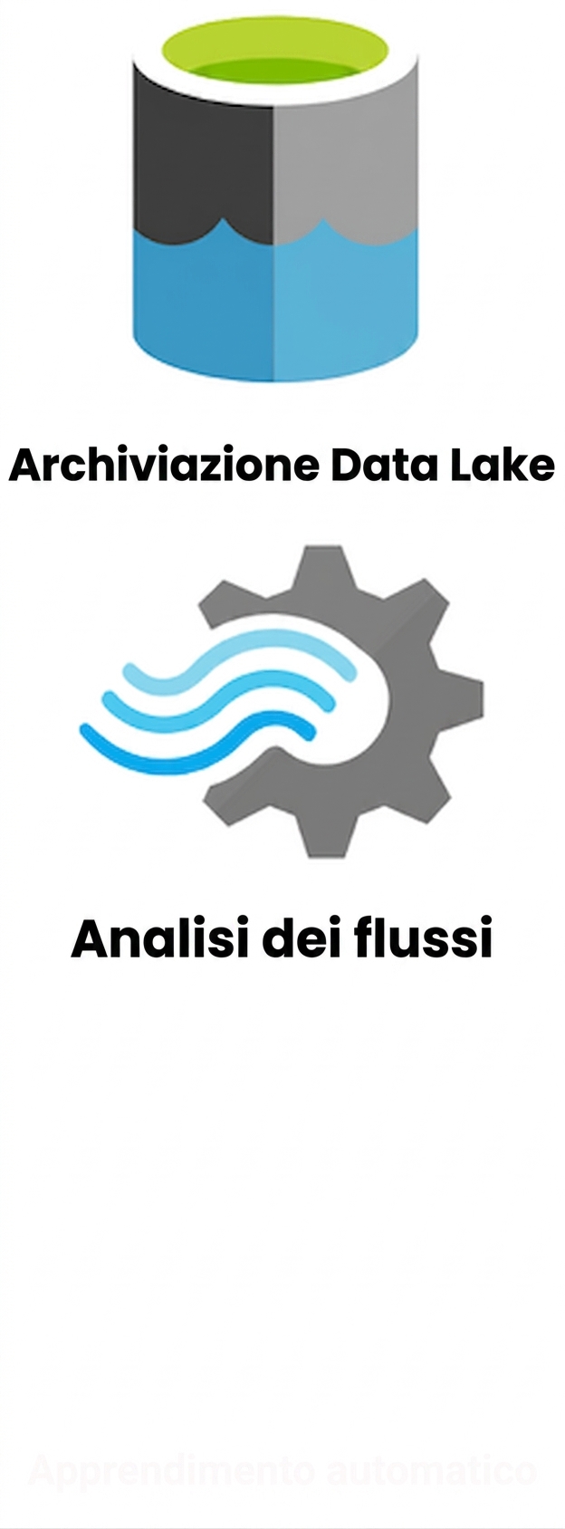 Loghi di Data Lake Storage e Stream Analytics