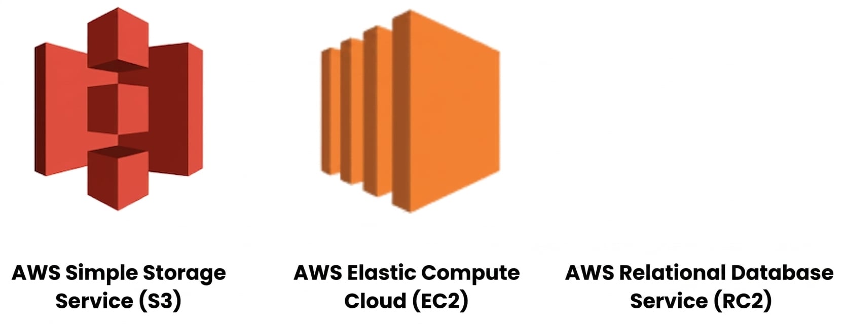 Servizi cloud AWS - S3 ed EC2