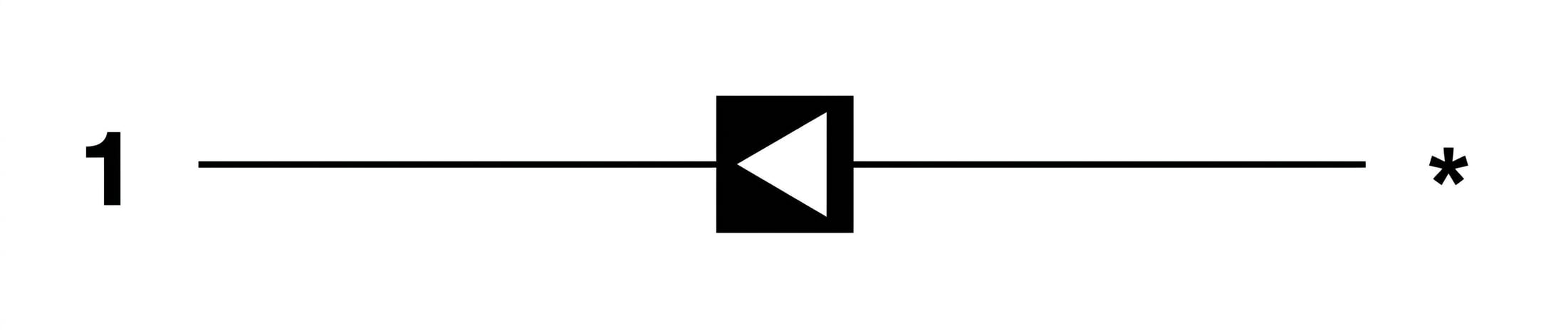 relazione molti-a-uno