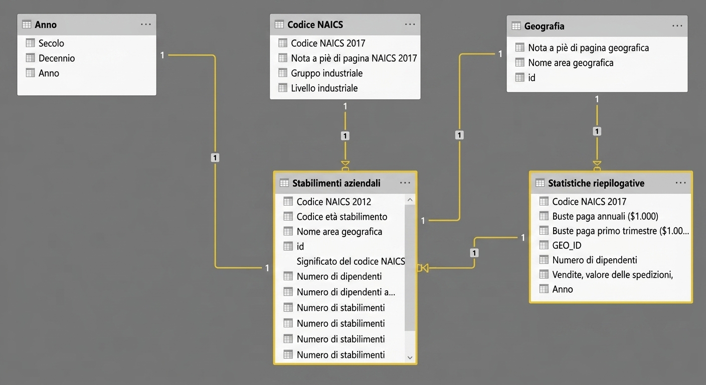 Modello dati in Power BI.