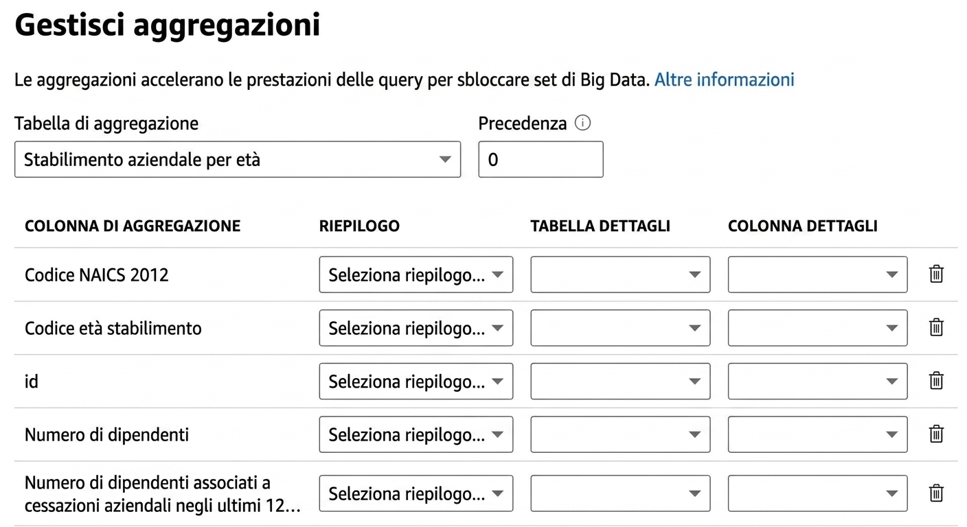 aggregating in PBI