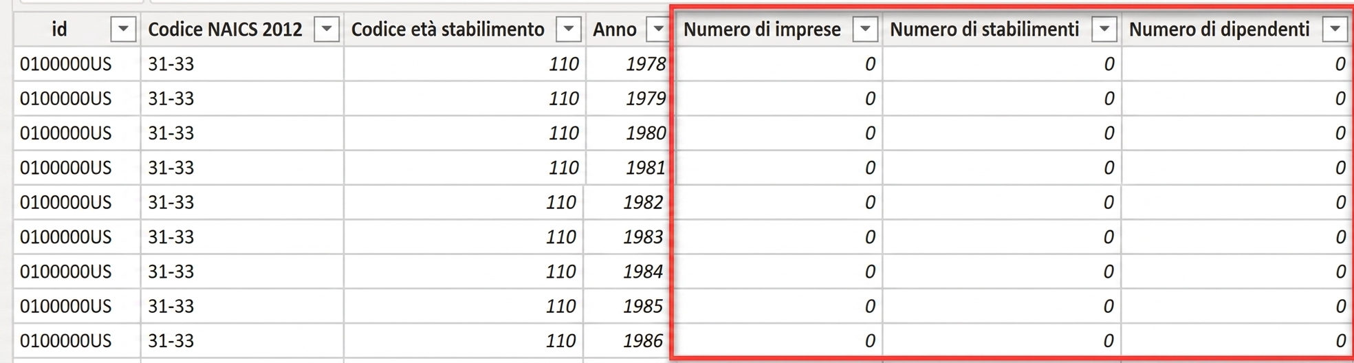 measures in a fact table