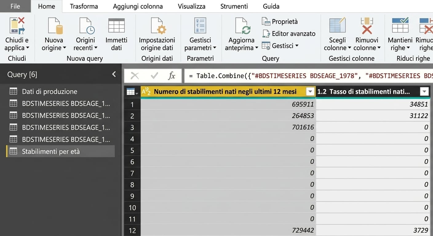 Modellazione dei dati in Power Query