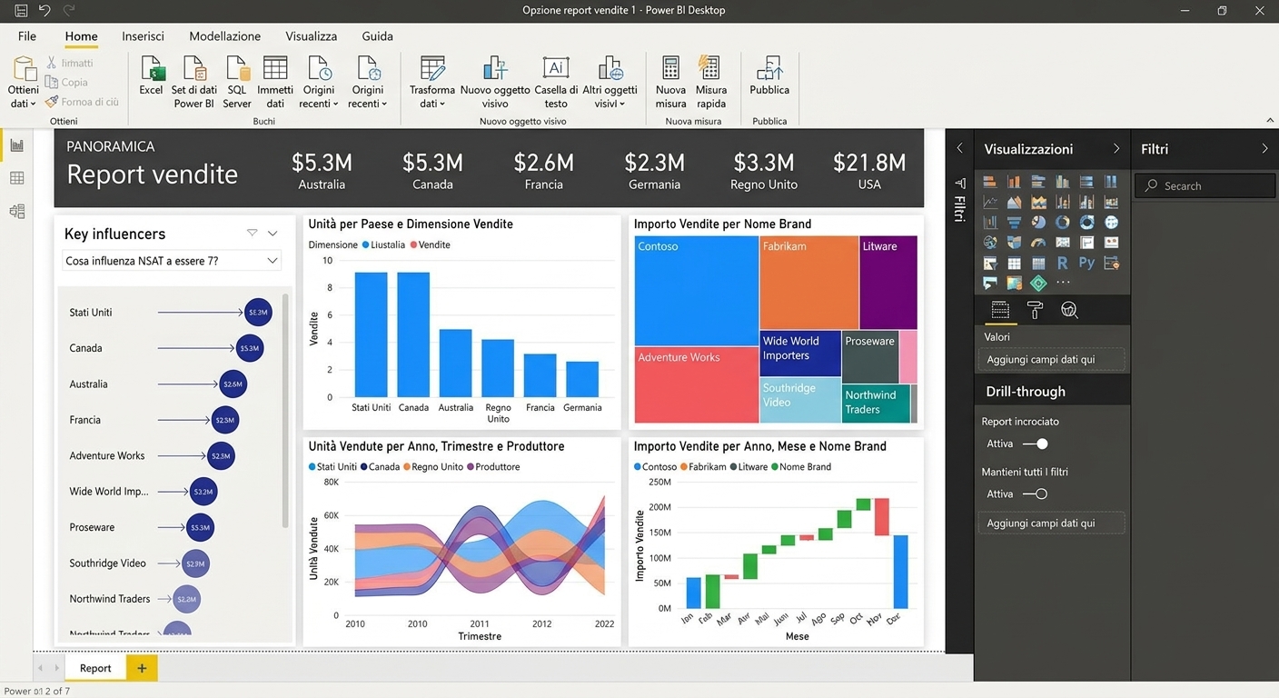 Schermo con un report nell'app Power BI.