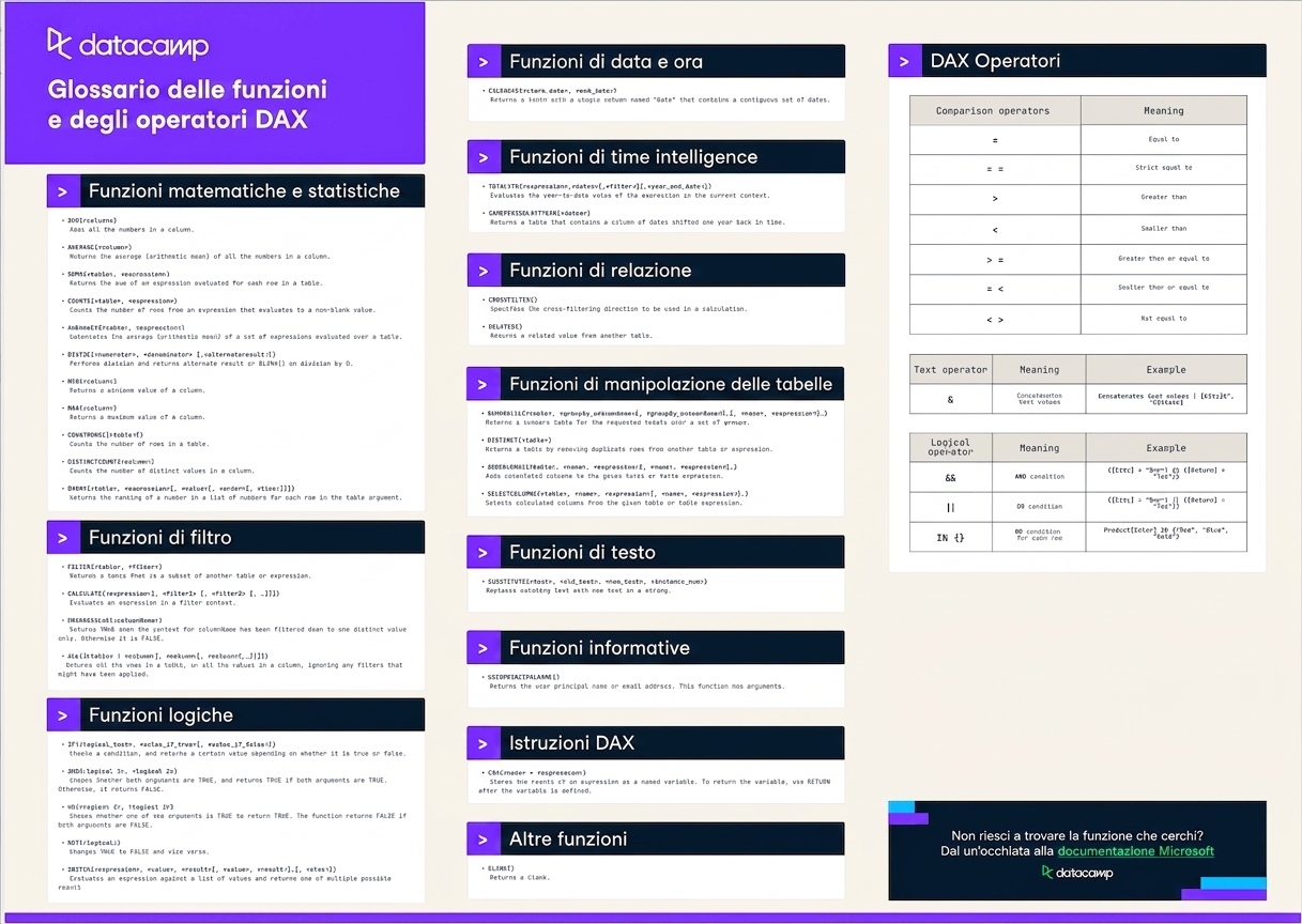 Cheat sheet DAX di DataCamp