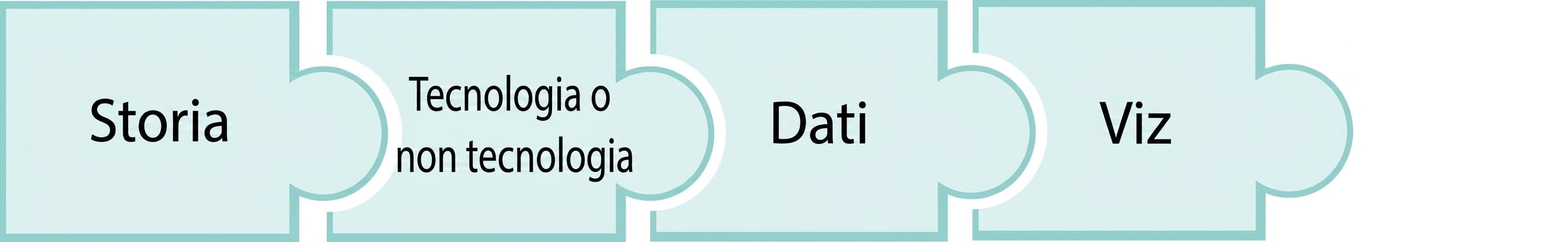 Pezzo di puzzle con la parola viz