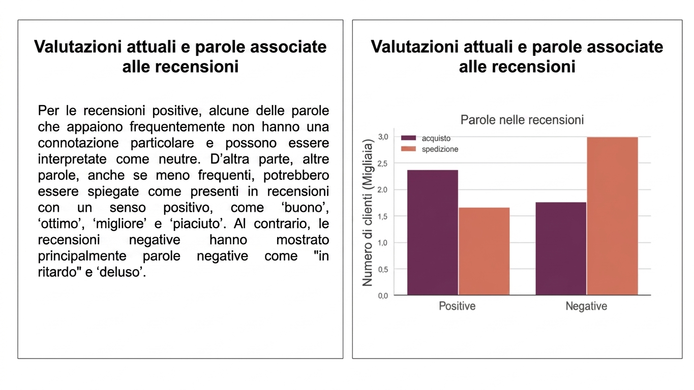 grafici e paragrafo