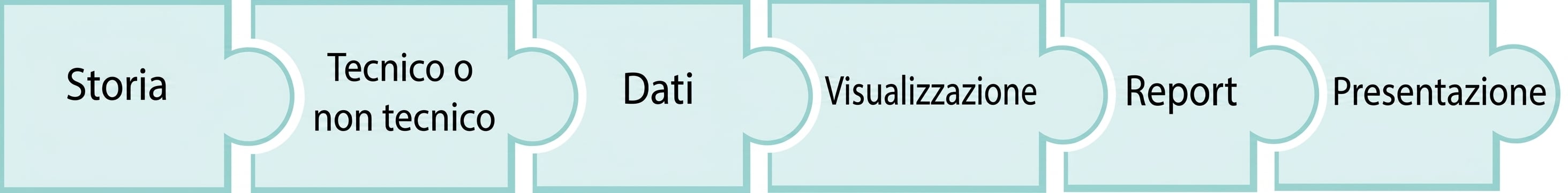 pezzo di puzzle con la parola presentation