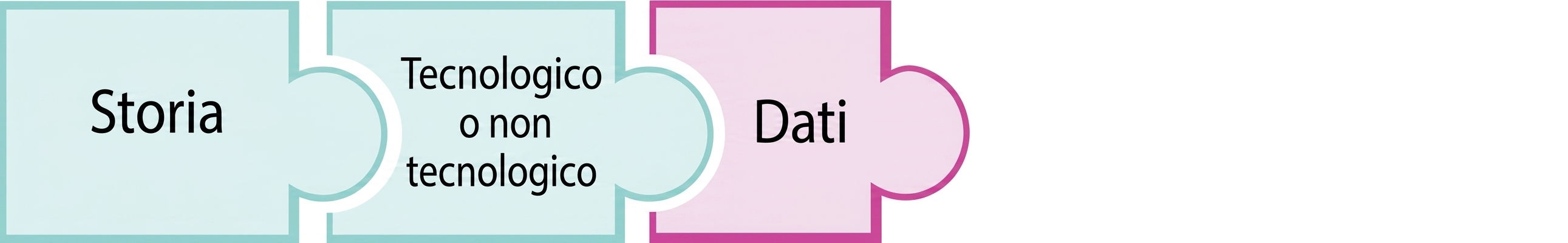 Tessera di puzzle con la parola data evidenziata