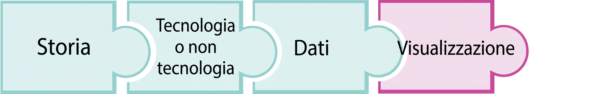 Tessera di puzzle con la parola viz