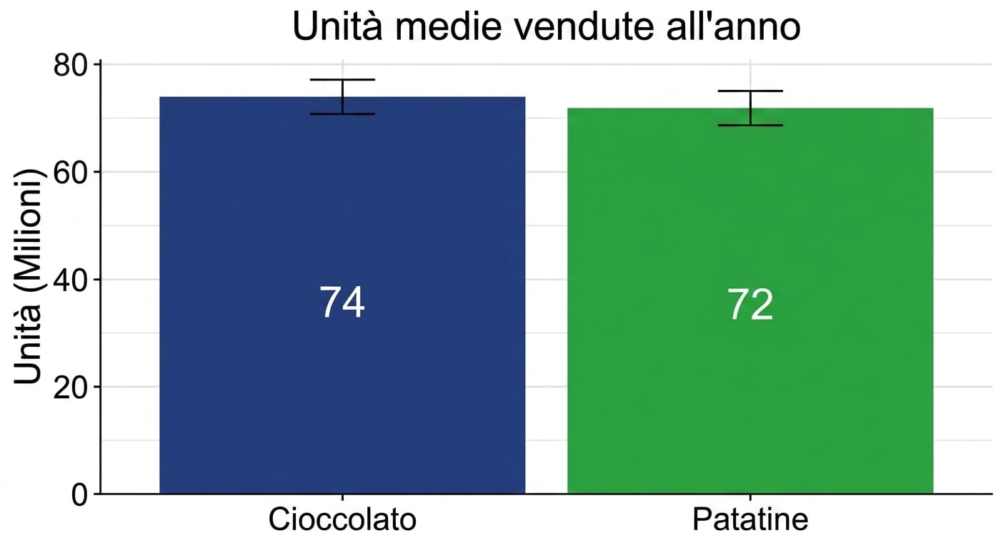 barre che mostrano la media