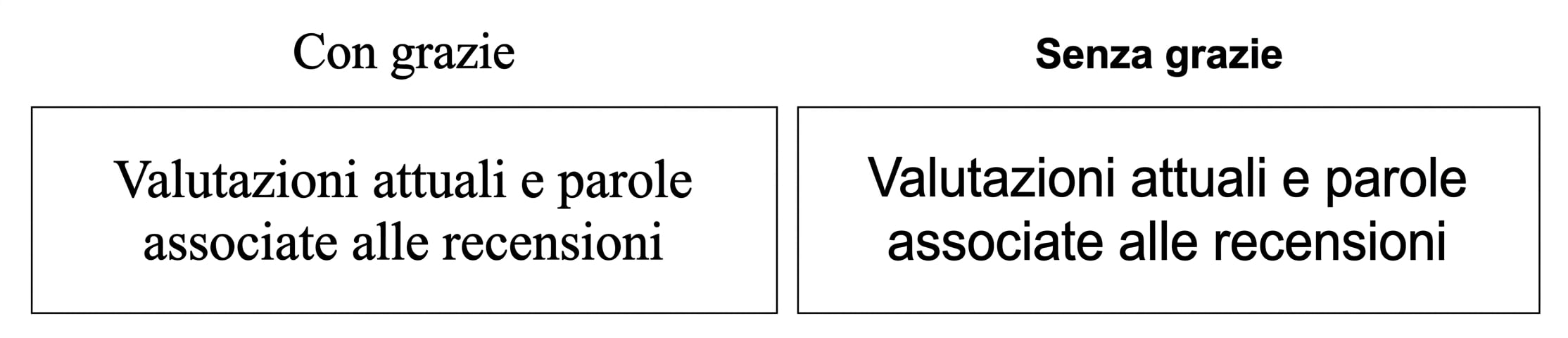 slide con font serif e sans serif
