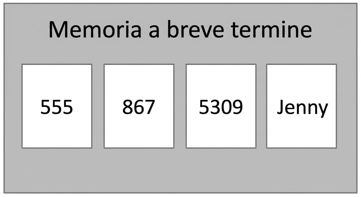 Ricerche successive indicano che il limite può essere vicino a 4 elementi.
