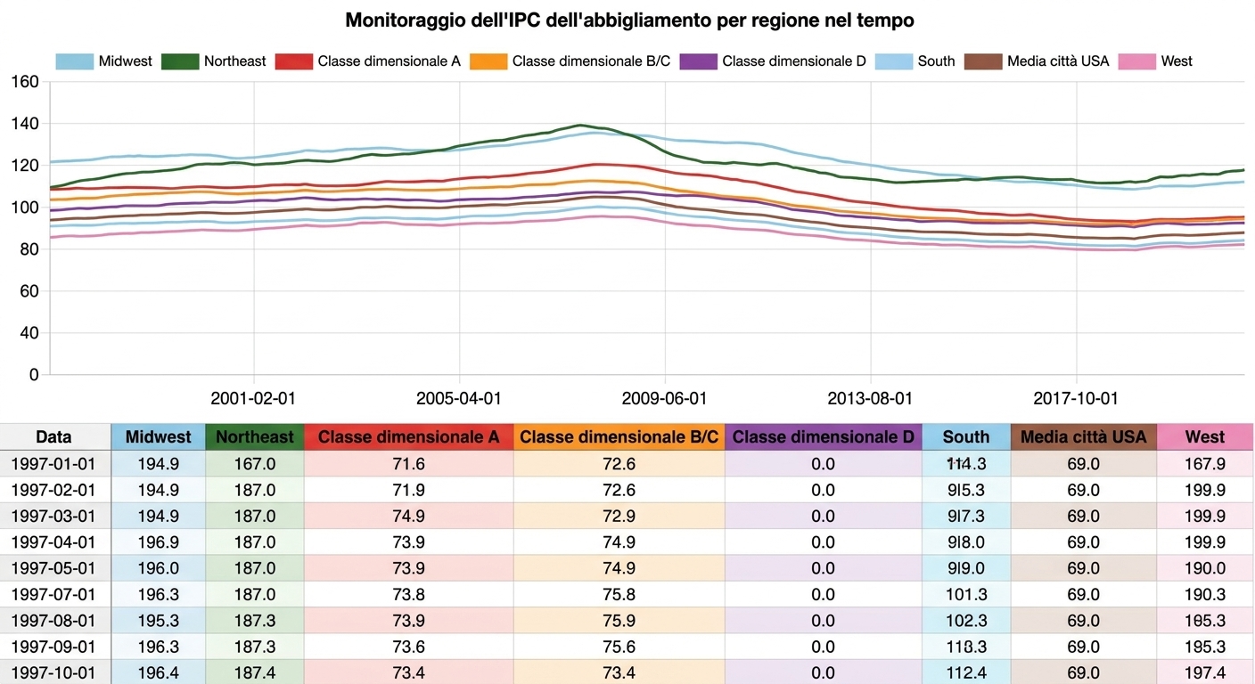 Esempio di report impaginato in Power BI.