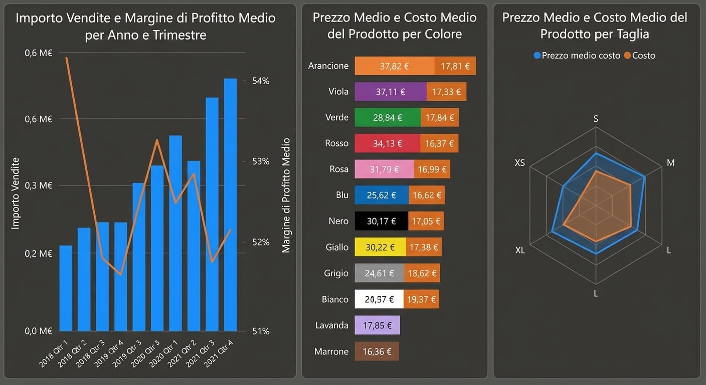 Tre visual ricchi di informazioni