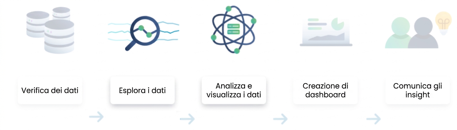 Flusso di analisi dei dati