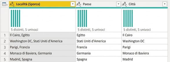 Una schermata di Power Query con una tabella a tre colonne: una con più informazioni e due derivate da quella, ognuna con una singola informazione.