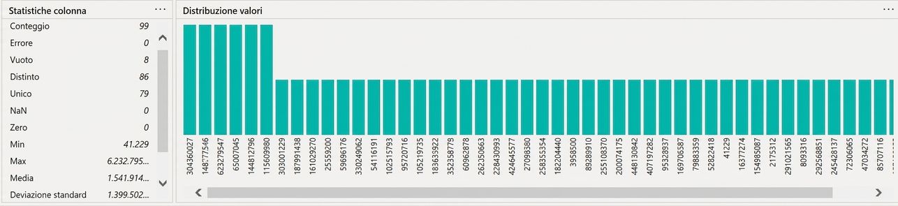 Schermata che mostra l'output della funzionalità di distribuzione colonna.