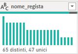 Schermata che mostra l'output della funzionalità di distribuzione colonna.