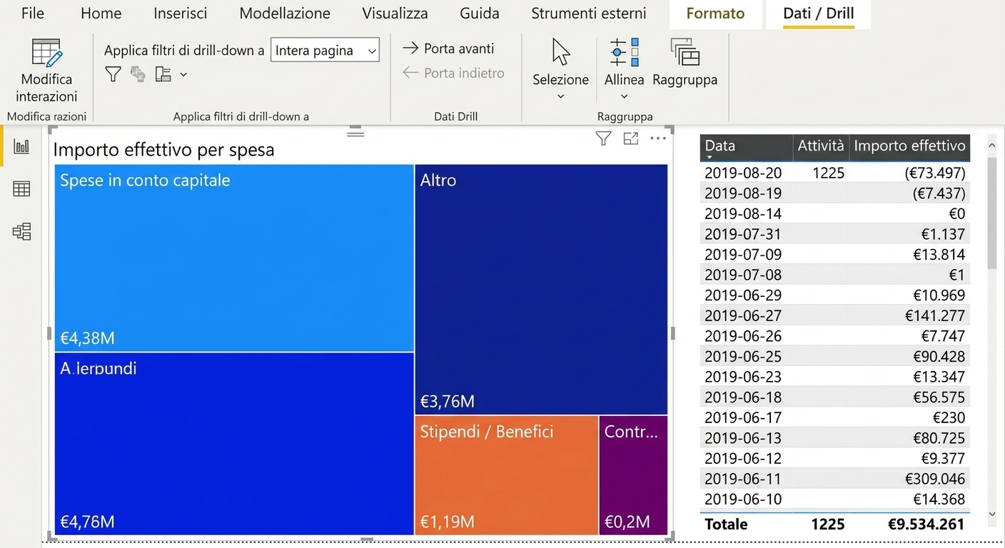 Modificare le interazioni tra visual