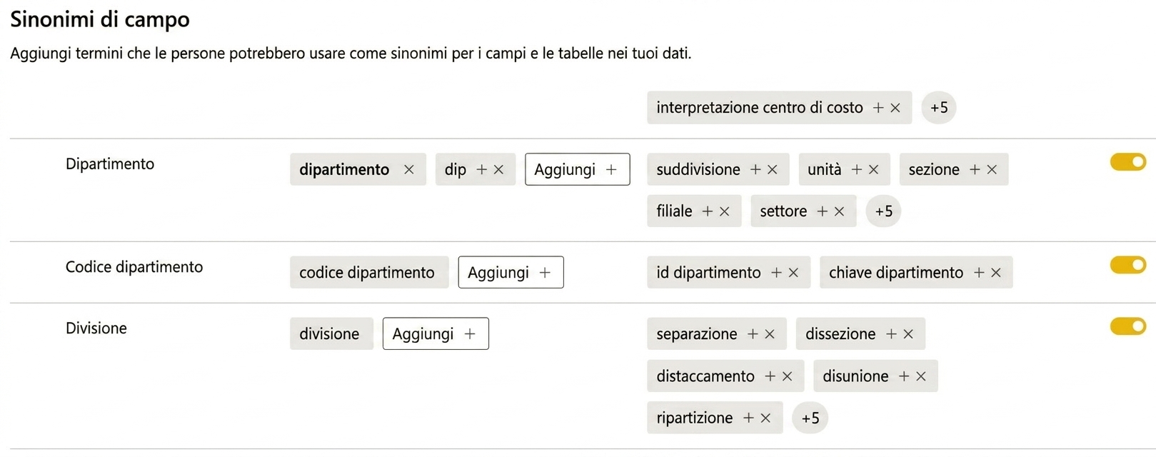 Aggiunta o modifica di sinonimi per il visual Q&A