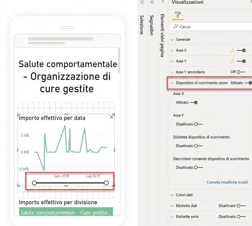 Cursori di zoom