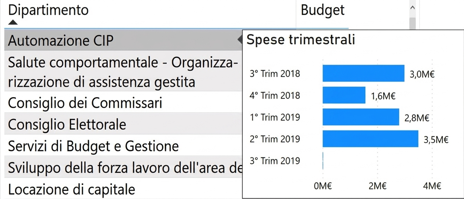 Esempio di tooltip personalizzato