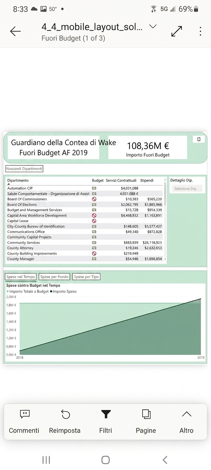 Una pagina report standard nell'app mobile di Power BI.