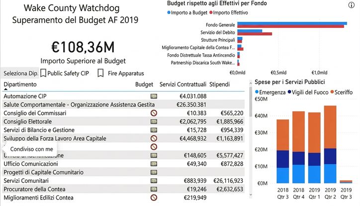 Navigazione nella dashboard esistente