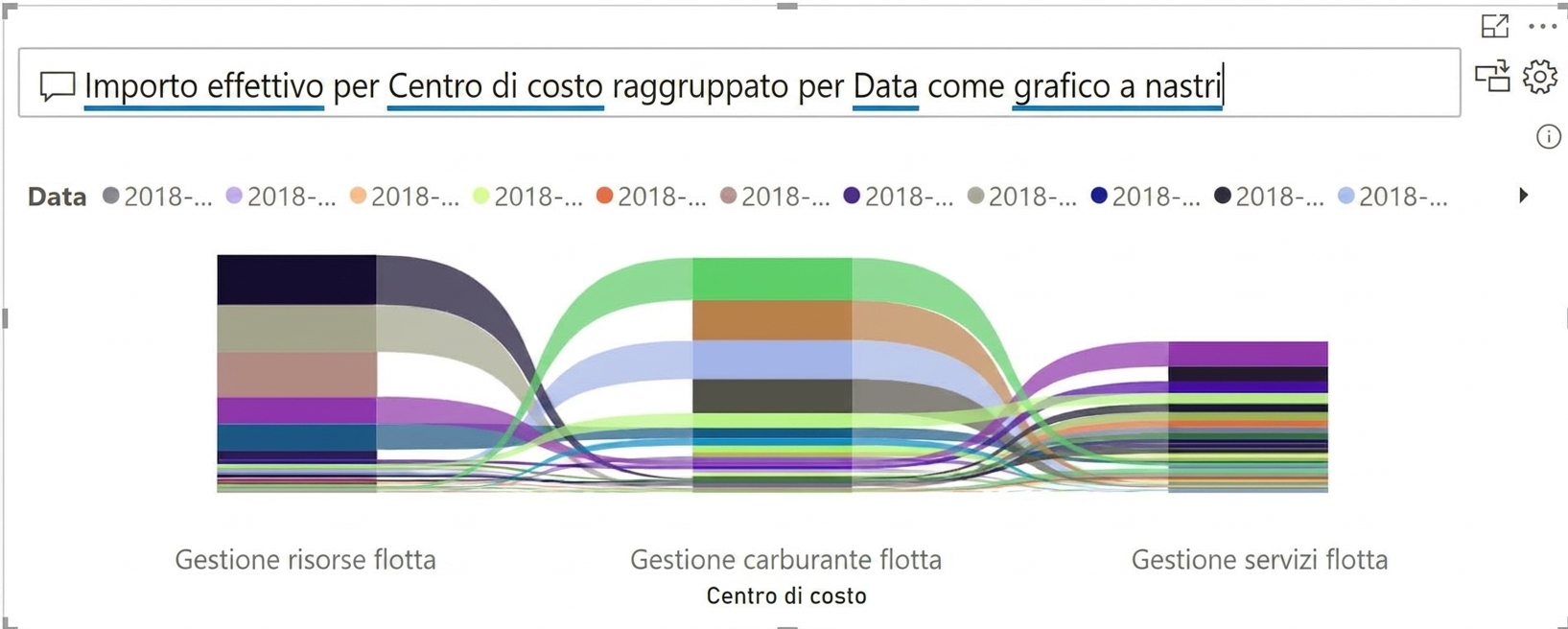 Esempio di Q&A che specifica un visual