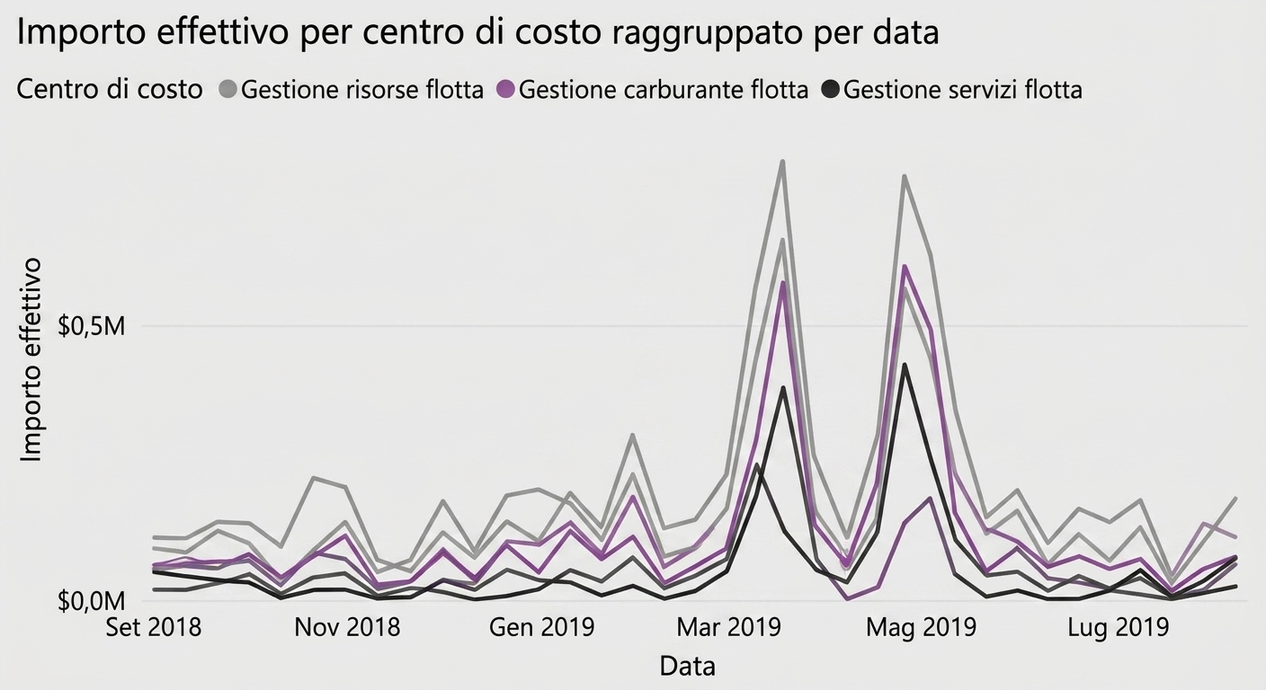 Esempio della visual Q&A