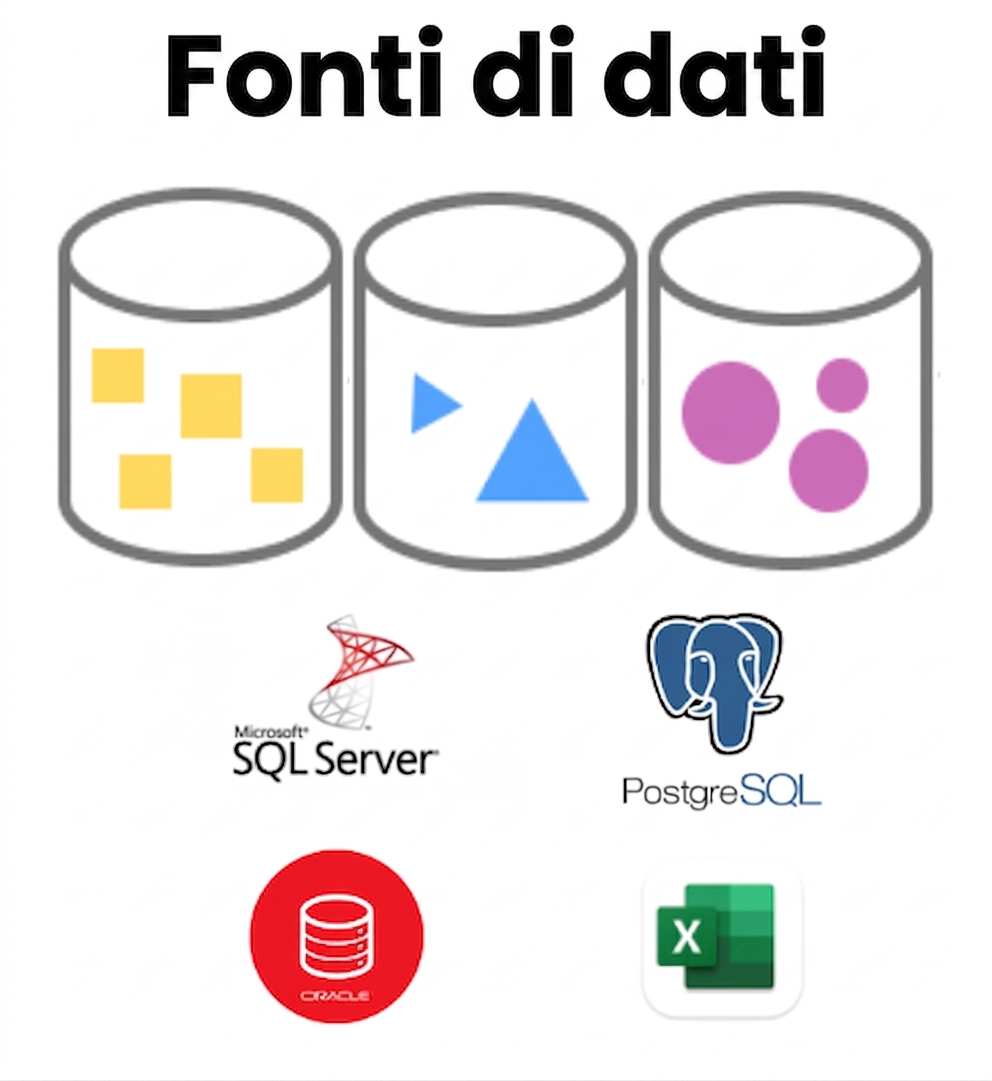 Introduzione ed esempi di origini dati