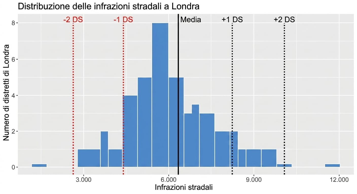 istogramma dei reati su veicoli con una e due deviazioni standard dalla media.png