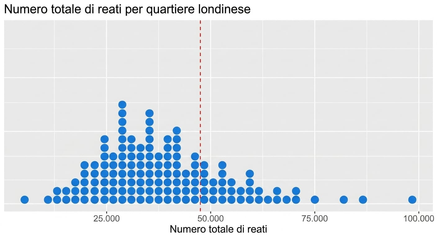 Un dot plot con una linea rossa centrale che rappresenta la media.png