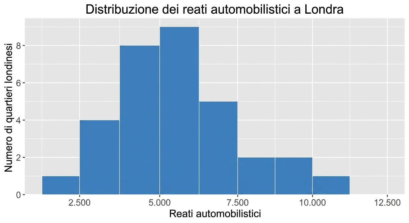 istogramma dei reati su veicoli con ampia dispersione.png
