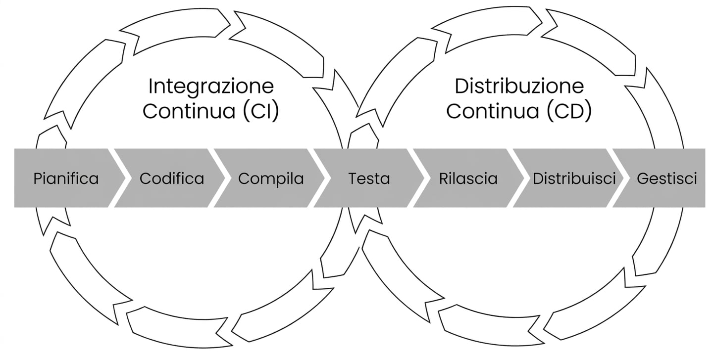 CI/CD 