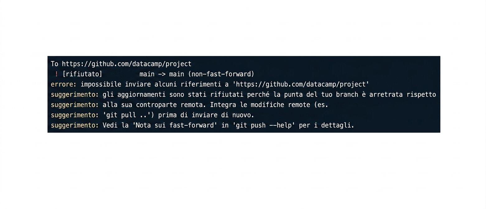 output di rifiuto di git push origin main