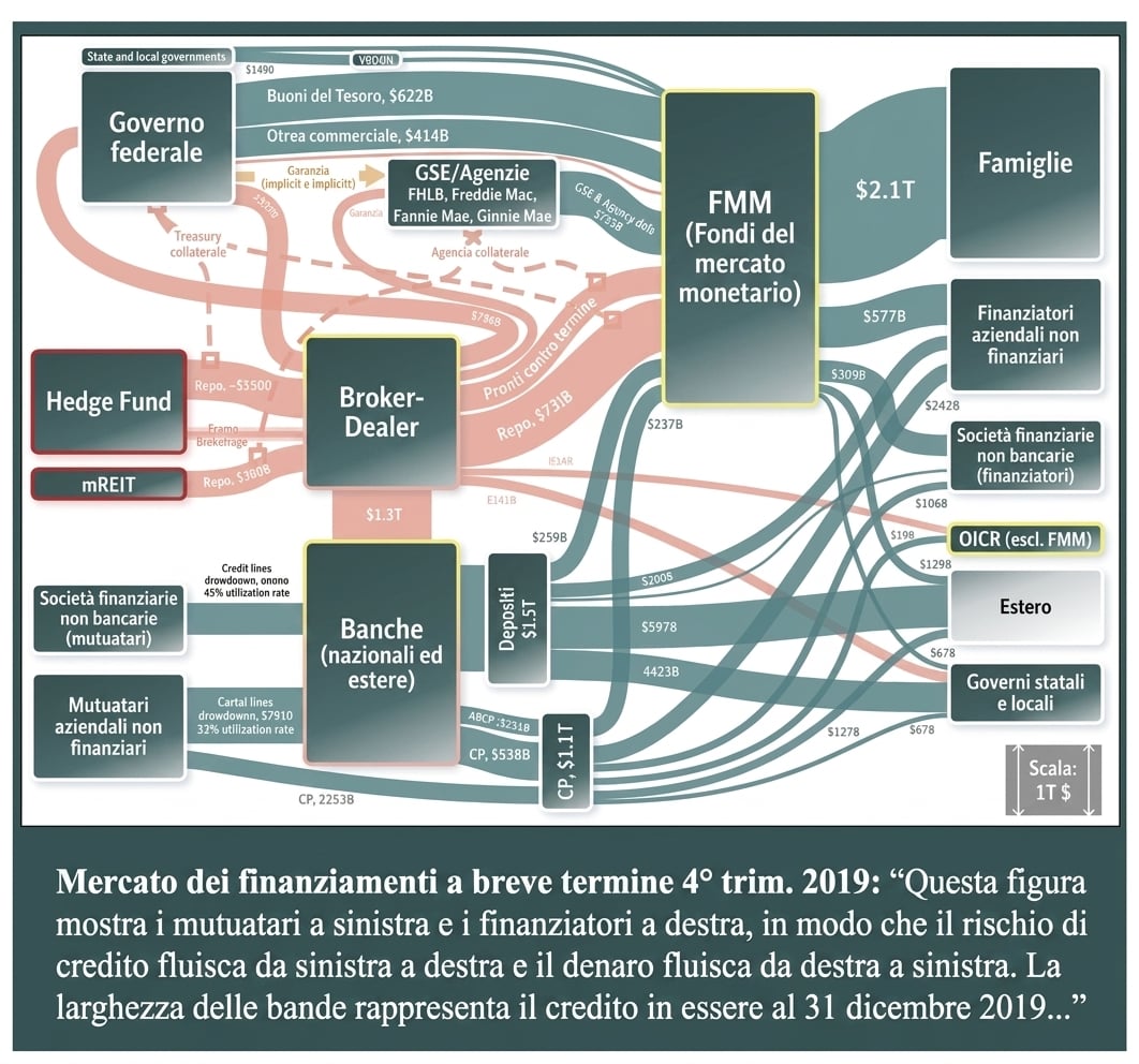 un grafico troppo complesso tenta di mostrare le relazioni tra mercati finanziari e COVID-19