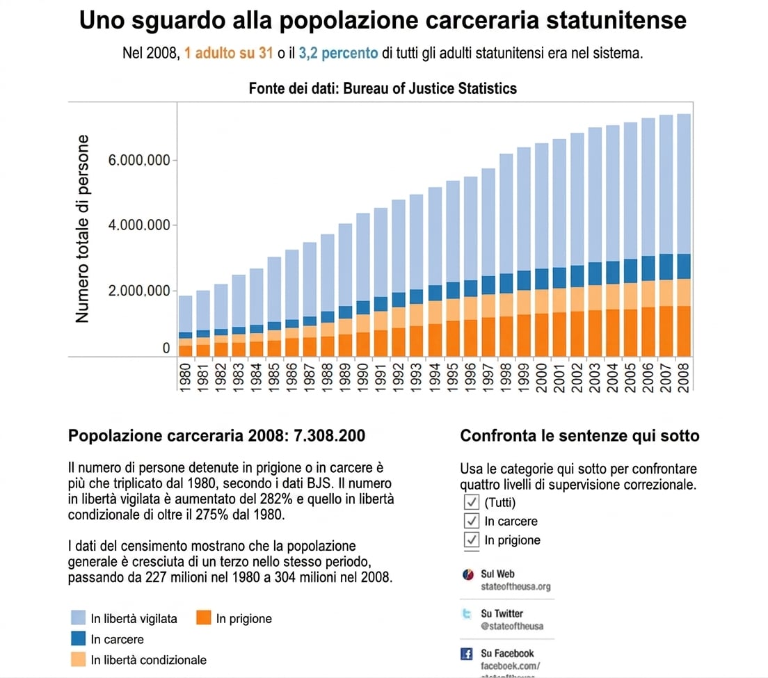 la mappa mostra popolazione in calo in blu e in aumento in arancione
