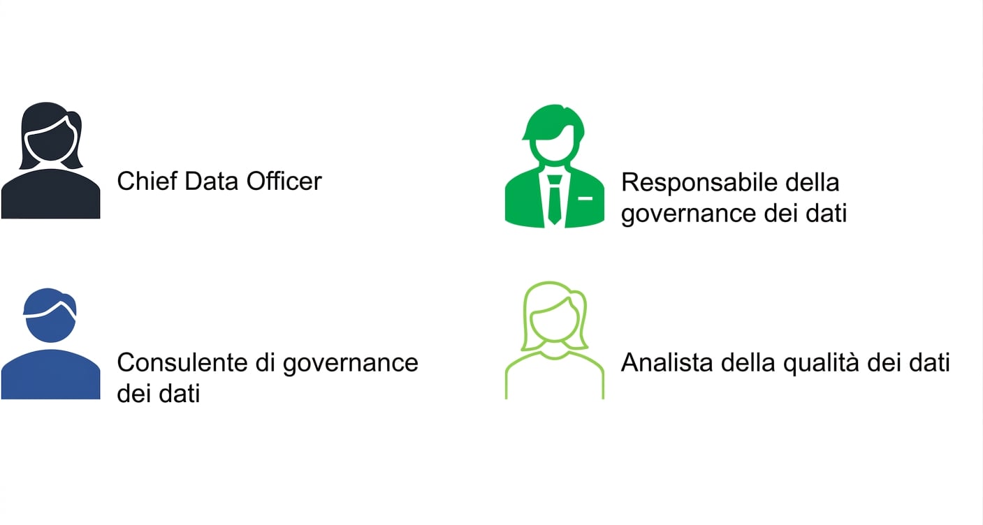 Elenco di ruoli nel data governance office
