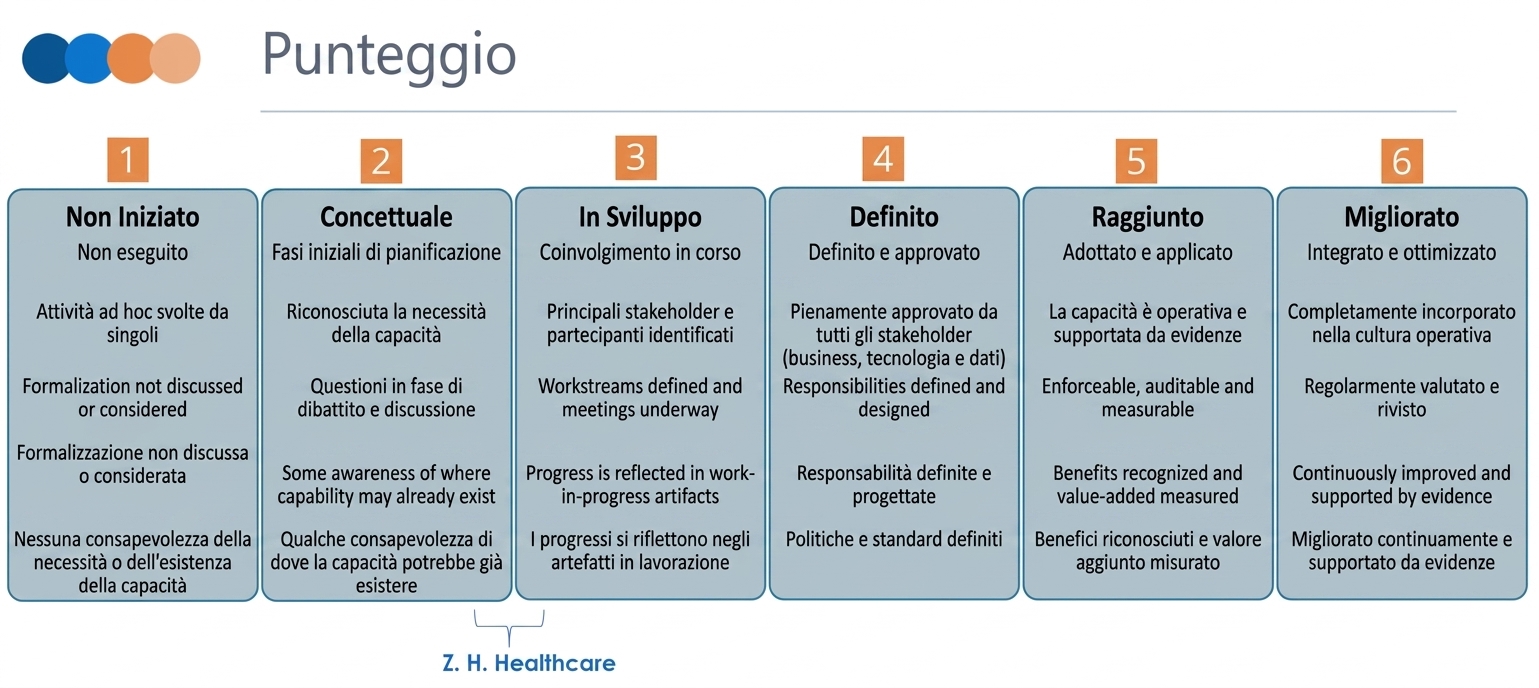 Immagine con la scala DCAM e il punteggio di ZH Healthcare