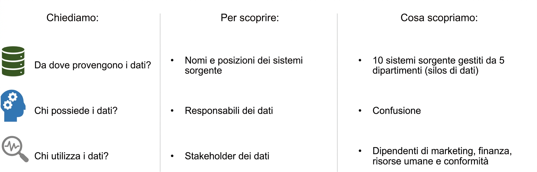 Elenco di domande che poniamo con le risposte