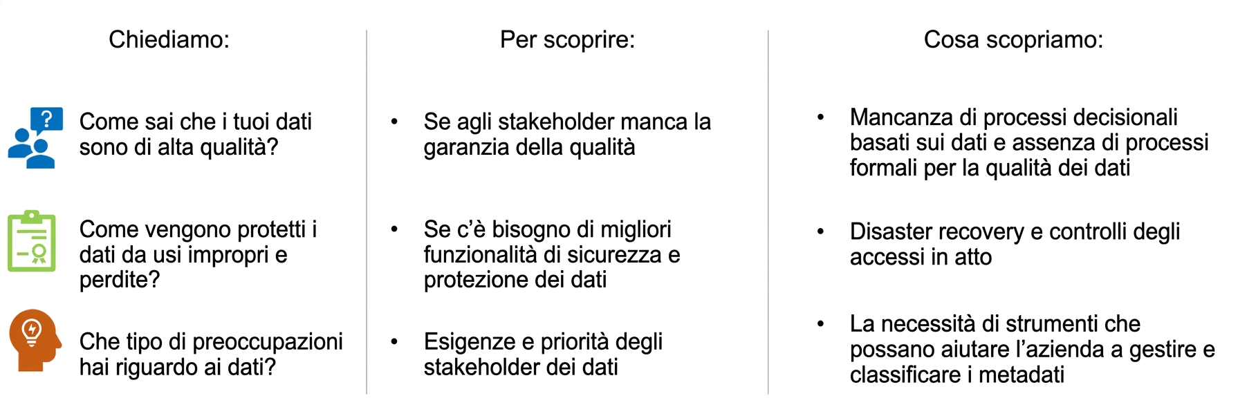 Elenco di domande da porre con risposte di ZH Healthcare