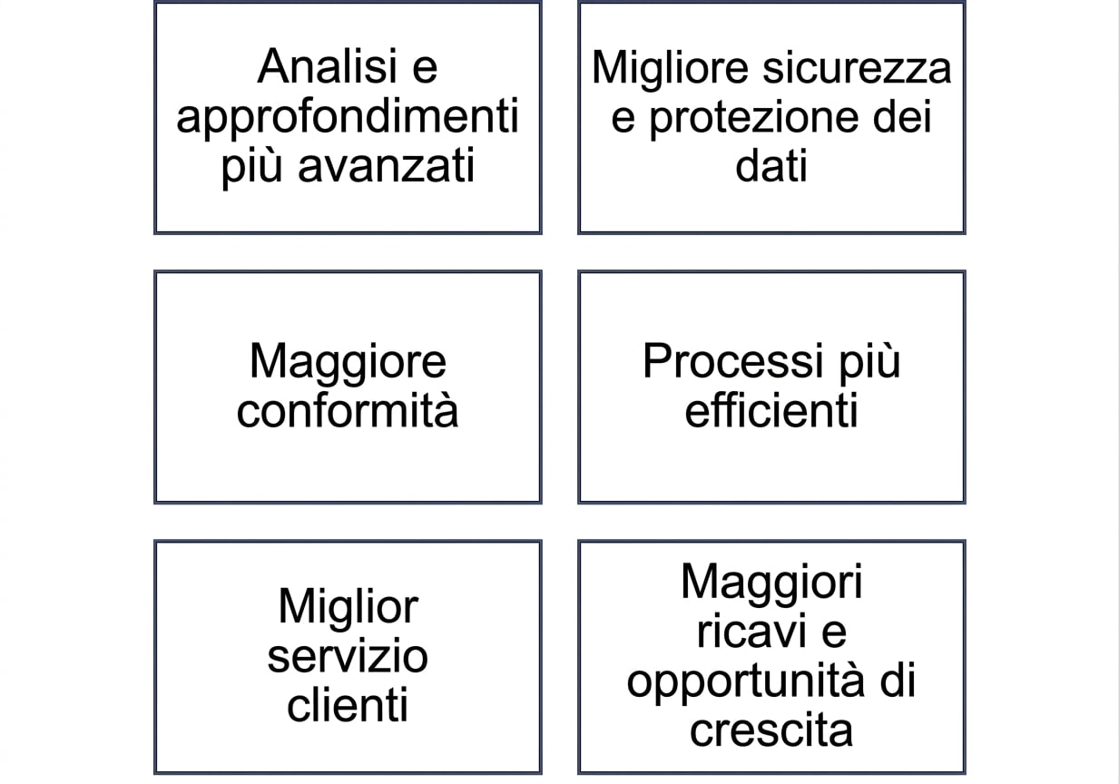 Grafico che mostra i vantaggi della maturità nella gestione dei dati