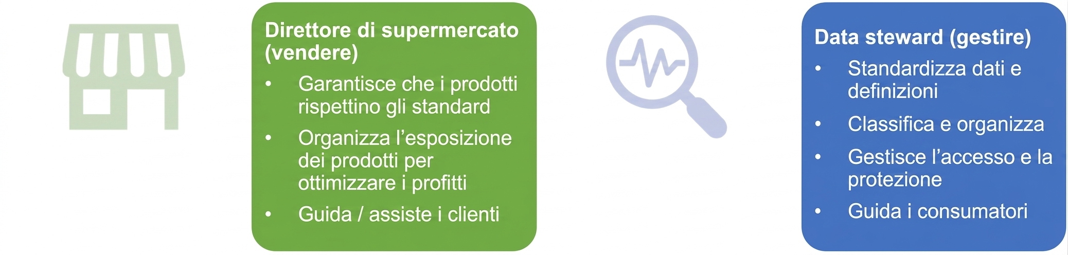 Un'immagine che illustra le responsabilità di un gerente di supermercato e di un data steward