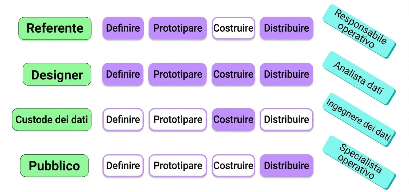 stakeholder