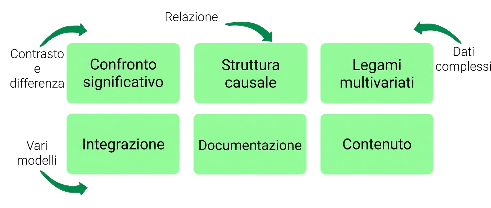 principi
